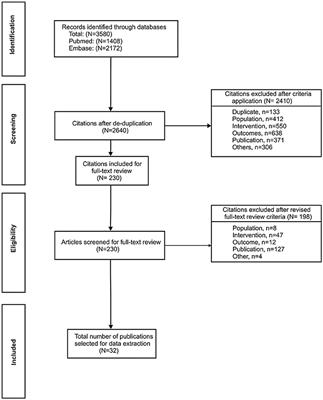 Hidradenitis Suppurativa: A Systematic Review Integrating Inflammatory Pathways Into a Cohesive Pathogenic Model